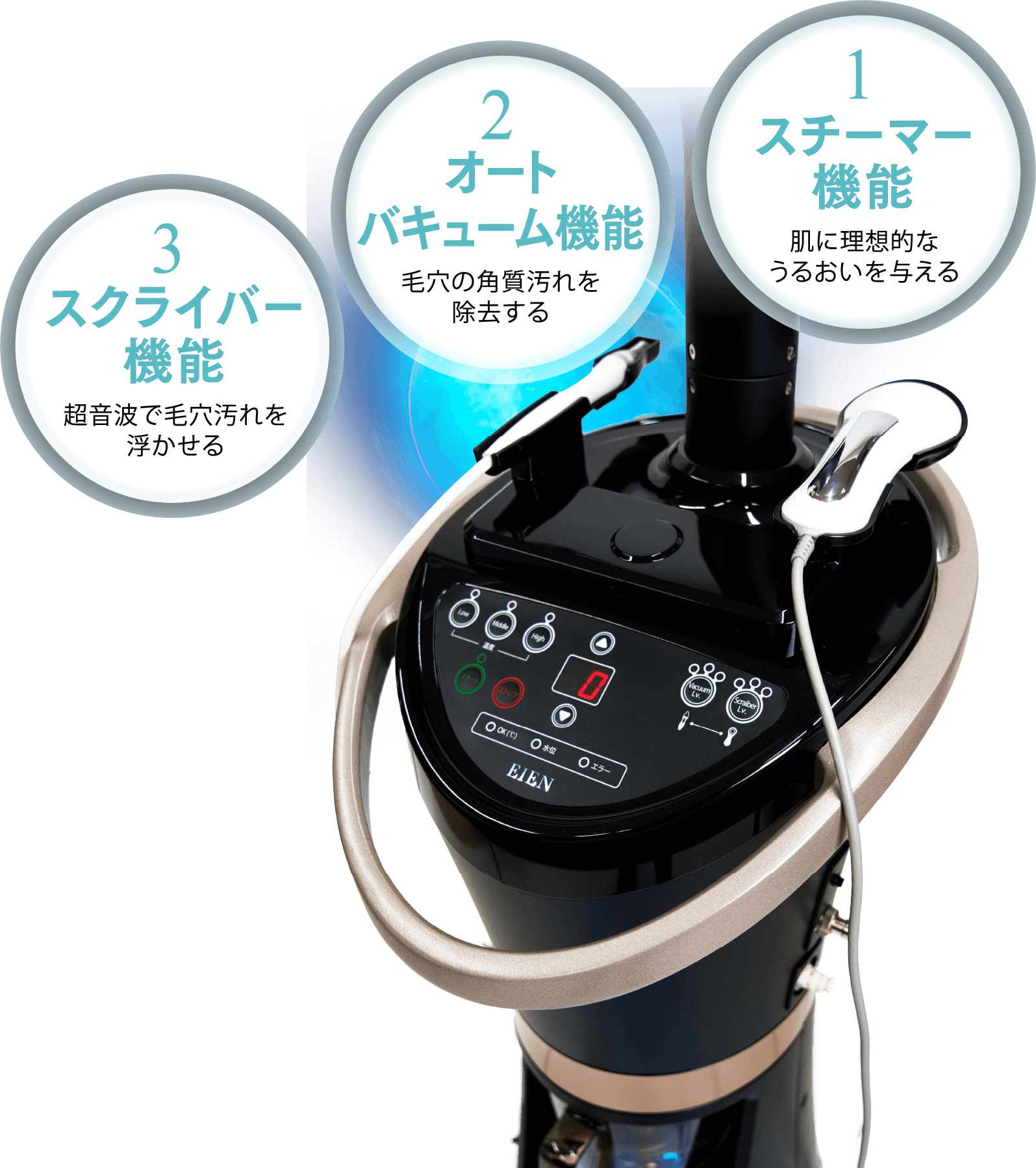 EIEN Plus